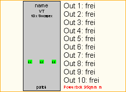 PL 95qmm -> 10x Socapex