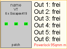 PL 95qmm -> 6x Socapex419