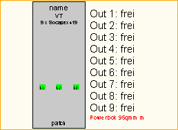 PL 95qmm -> 9x Socapex419