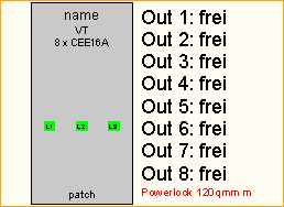 PL 120qmm -> 8x CEE16A