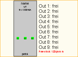 PL 120qmm -> 9x CEE16A