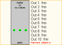 PL 120qmm -> 10x CEE16A