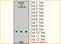 PL 120qmm -> 12x CEE16A