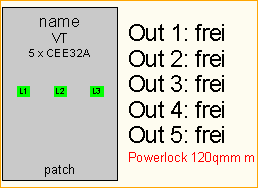 PL 120qmm -> 5x CEE32A