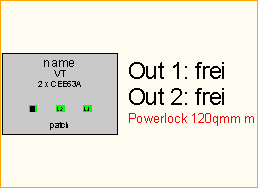 PL 120qmm -> 2x CEE63A