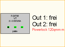 PL 120qmm -> 2x CEE125A