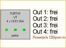 PL 120qmm -> 4x CEE125A