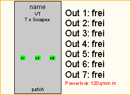 PL 120qmm -> 7x Socapex