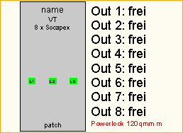 PL 120qmm -> 8x Socapex