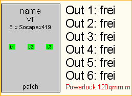 PL 120qmm -> 6x Socapex419