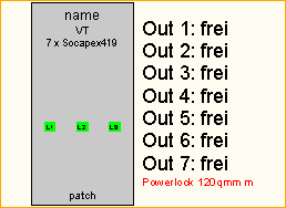 PL 120qmm -> 7x Socapex419