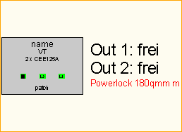 PL 180qmm -> 2x CEE125A
