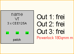 PL 180qmm -> 3x CEE125A