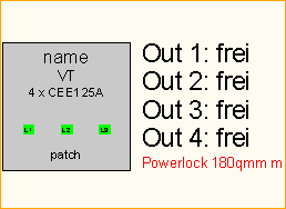 PL 180qmm -> 4x CEE125A