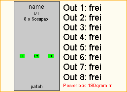 PL 180qmm -> 8x Socapex
