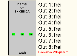 PL 240qmm -> 8x CEE16A