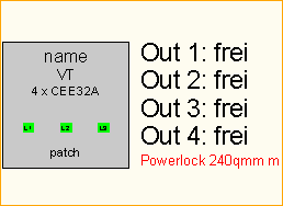 PL 240qmm -> 4x CEE32A