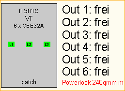 PL 240qmm -> 6x CEE32A