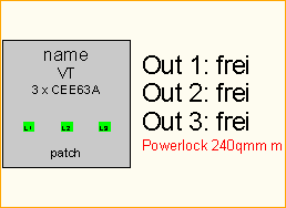 PL 240qmm -> 3x CEE63A