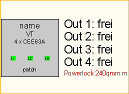 PL 240qmm -> 4x CEE63A