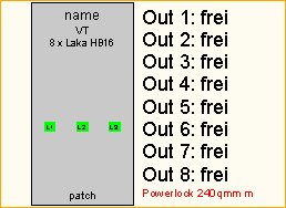 PL 240qmm -> 8x HB16