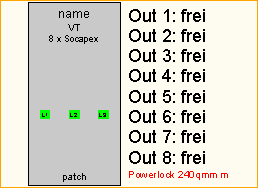 PL 240qmm -> 8x Socapex