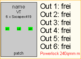 PL 240qmm -> 6x Socapex419
