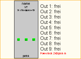 PL 240qmm -> 9x Socapex419