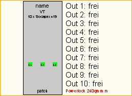 PL 240qmm -> 10x Socapex419