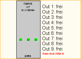 PL 250A -> 9x CEE16A