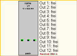 PL 250A -> 12x CEE16A