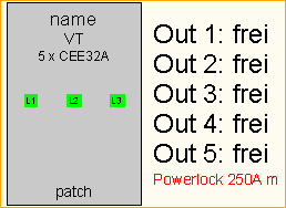 PL 250A -> 5x CEE32A