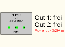 PL 250A -> 2x CEE125A