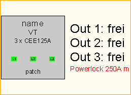 PL 250A -> 3x CEE125A