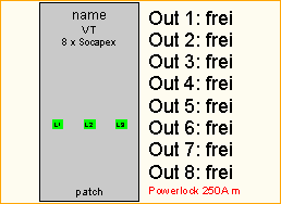 PL 250A -> 8x Socapex