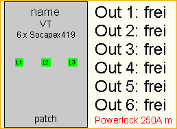 PL 250A -> 6x Socapex419