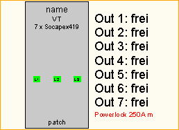 PL 250A -> 7x Socapex419
