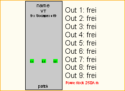 PL 250A -> 9x Socapex419