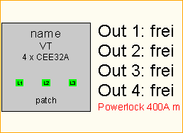 PL 400A -> 4x CEE32A