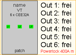 PL 400A -> 6x CEE32A