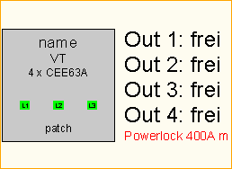 PL 400A -> 4x CEE63A