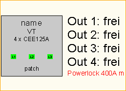 PL 400A -> 4x CEE125A