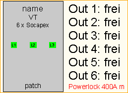PL 400A -> 6x Socapex