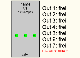 PL 400A -> 7x Socapex