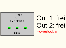 PL -> 2x CEE125A