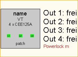 PL -> 4x CEE125A
