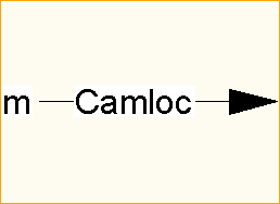 Camloc
